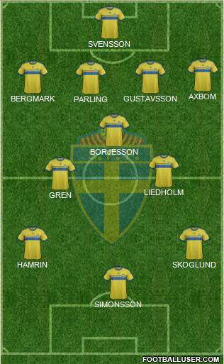 Sweden Formation 2015