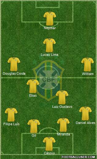 Brazil Formation 2015