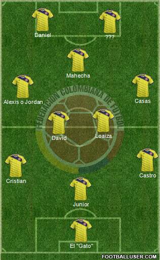 Colombia Formation 2015