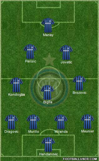 F.C. Internazionale Formation 2015