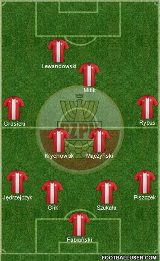 Poland Formation 2015