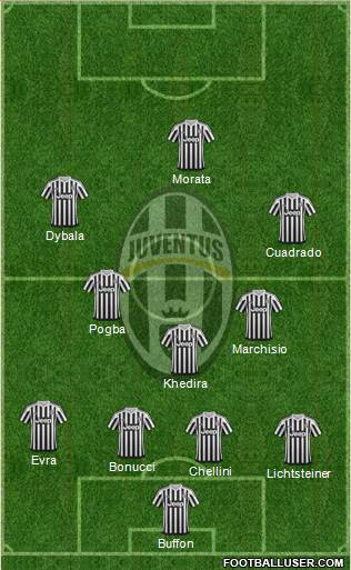 Juventus Formation 2015