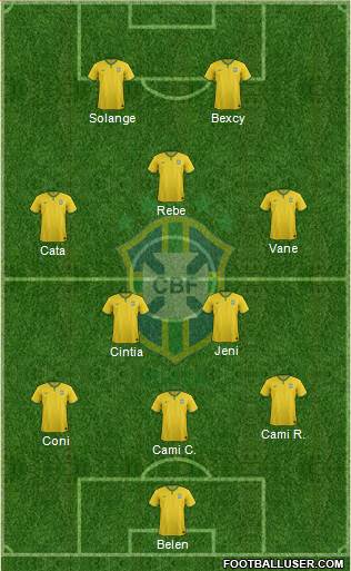 Brazil Formation 2015