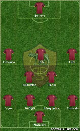 AS Roma Formation 2015