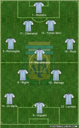 Argentina Formation 2015