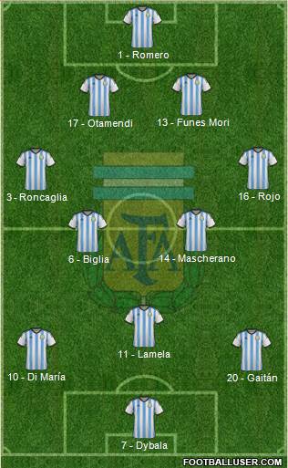 Argentina Formation 2015