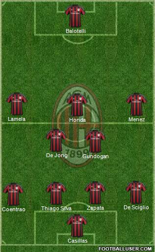 A.C. Milan Formation 2015