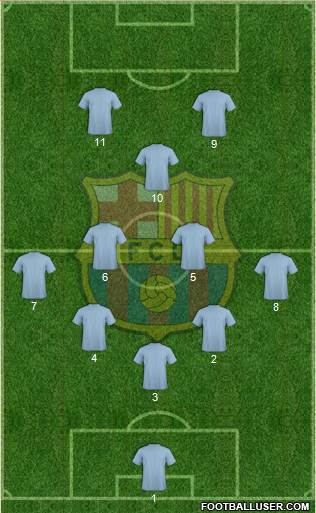F.C. Barcelona Formation 2015
