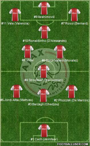 AFC Ajax Formation 2015
