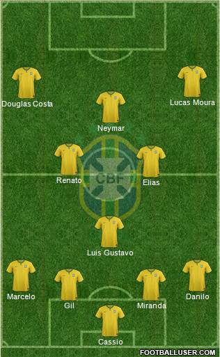 Brazil Formation 2015
