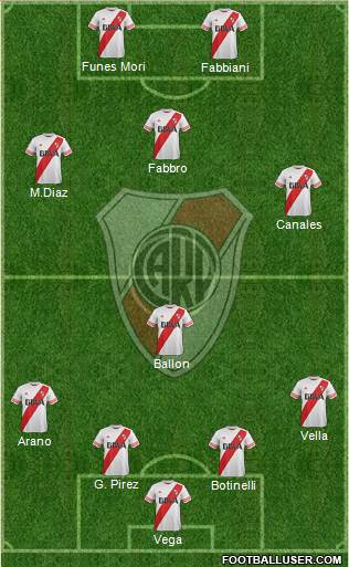 River Plate Formation 2015