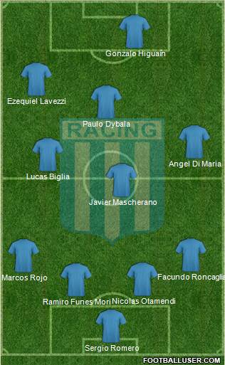 Racing Club Formation 2015