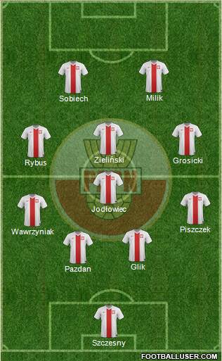 Poland Formation 2015