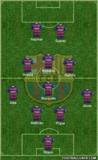F.C. Barcelona Formation 2015