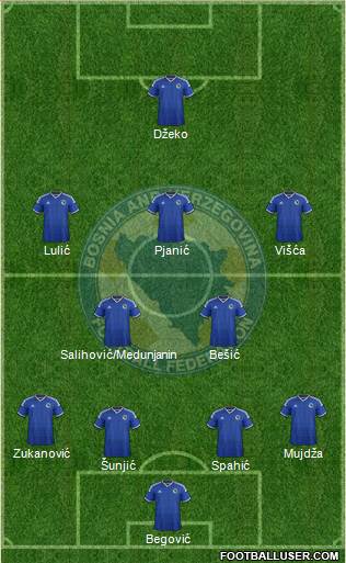 Bosnia and Herzegovina Formation 2015