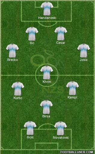 Slovenia Formation 2015