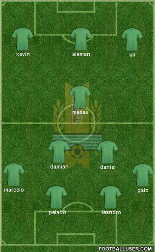 Uruguay Formation 2015