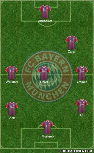 FC Bayern München Formation 2015