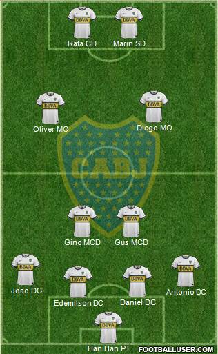 Boca Juniors Formation 2015
