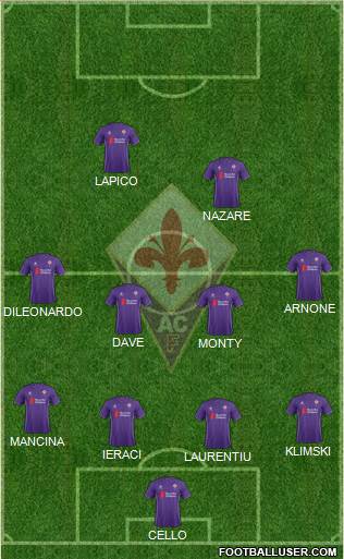 Fiorentina Formation 2015