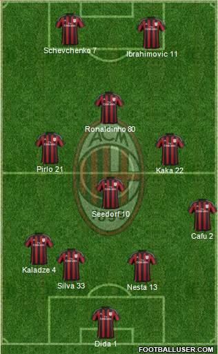 A.C. Milan Formation 2015
