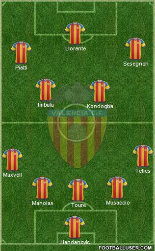 Valencia C.F., S.A.D. Formation 2015