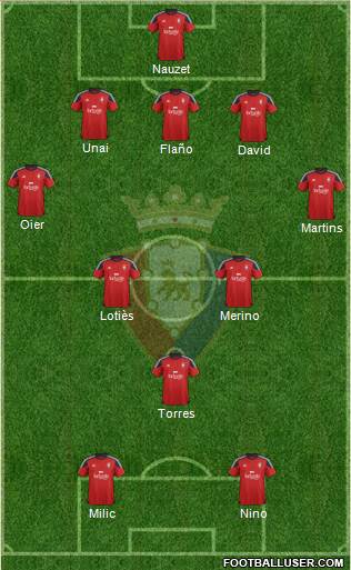 C. At. Osasuna Formation 2015
