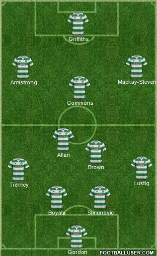 Celtic Formation 2015