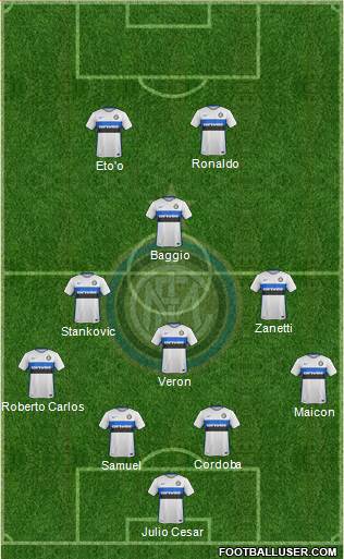 F.C. Internazionale Formation 2015