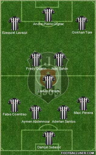 Besiktas JK Formation 2015