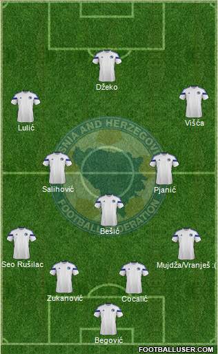 Bosnia and Herzegovina Formation 2015