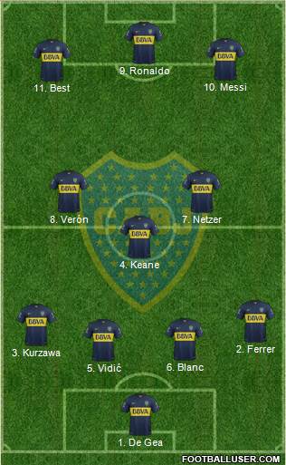 Boca Juniors Formation 2015