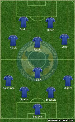 Bosnia and Herzegovina Formation 2015
