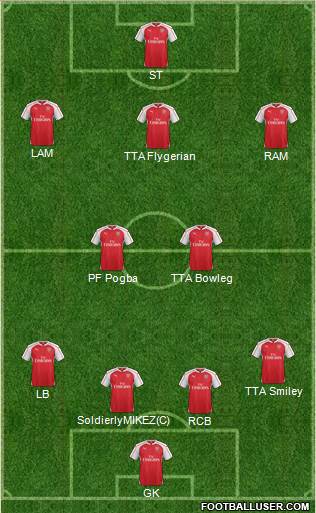 Arsenal Formation 2015
