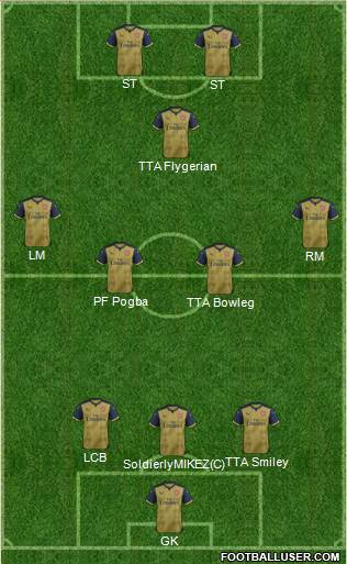 Arsenal Formation 2015