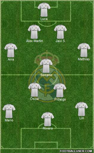 Real Madrid C.F. Formation 2015