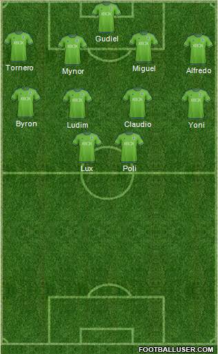 Seattle Sounders FC Formation 2015