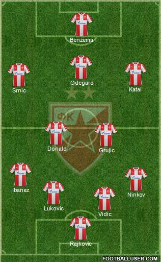 FC Red Star Belgrade Formation 2015