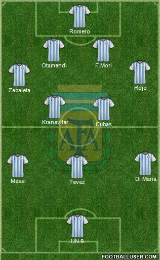 Argentina Formation 2015