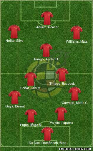 Spain Formation 2015