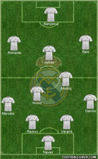 Real Madrid C.F. Formation 2015