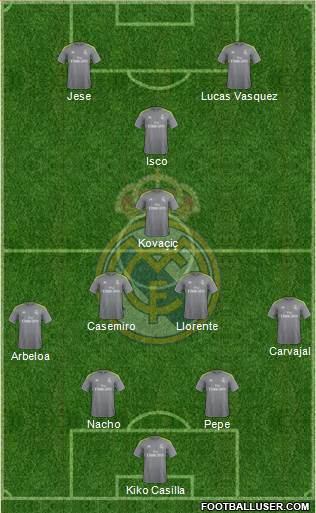 Real Madrid C.F. Formation 2015
