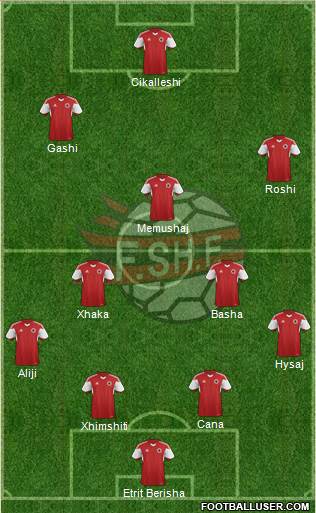 Albania Formation 2015