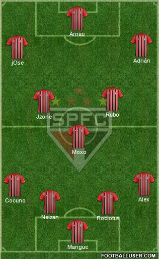 São Paulo FC Formation 2015