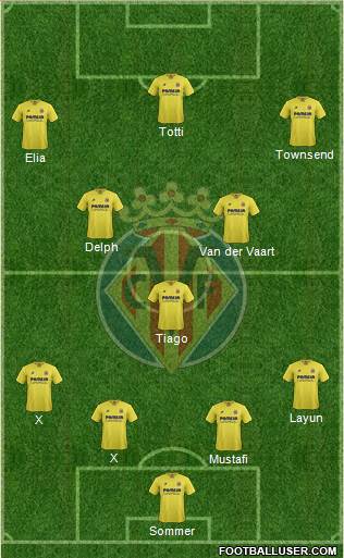 Villarreal C.F., S.A.D. Formation 2015