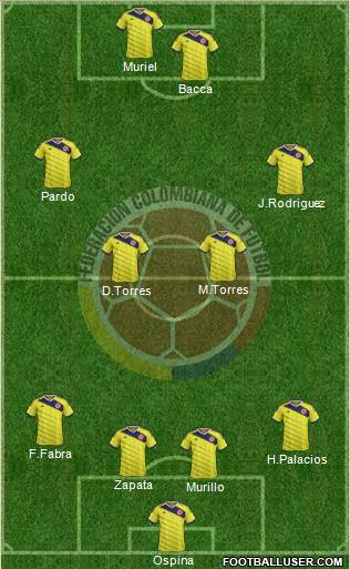 Colombia Formation 2015