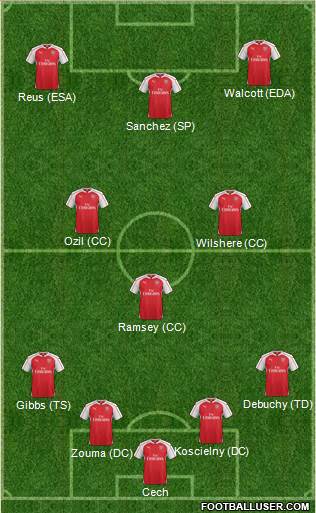 Arsenal Formation 2015