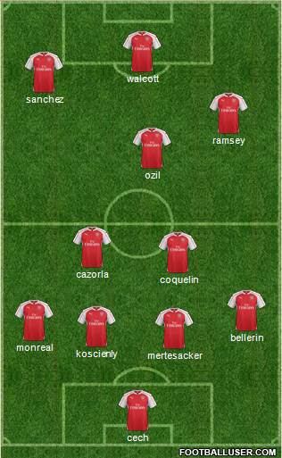 Arsenal Formation 2015