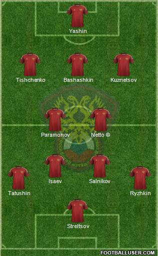 Russia Formation 2015