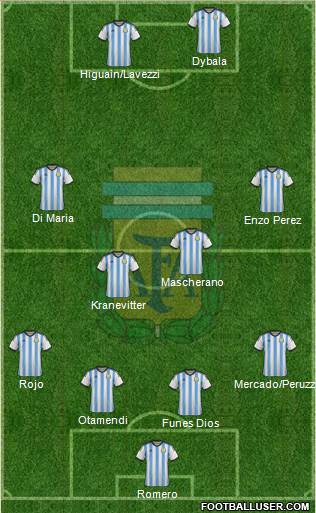 Argentina Formation 2015